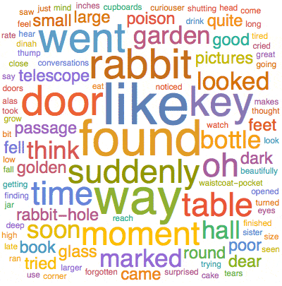 Trending Topics Word Cloud